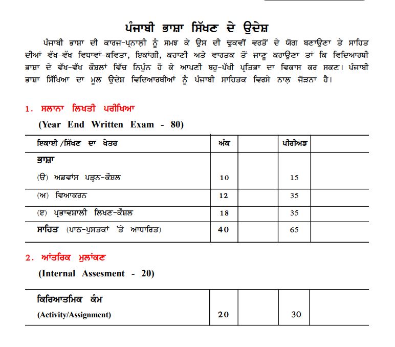 9th class hindi assignment